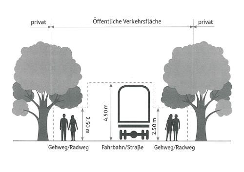 Lichtraumprofil Lichtraumprofil